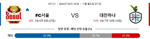 2024-07-10 서울 vs 대전