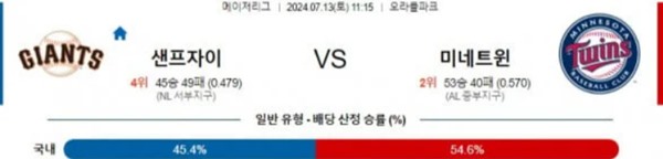 2024-07-13 샌프란시스코 vs 미네소타