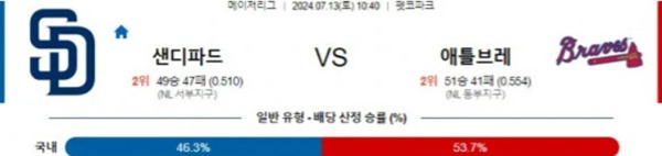 2024-07-13 샌디에이고 vs 애틀랜타