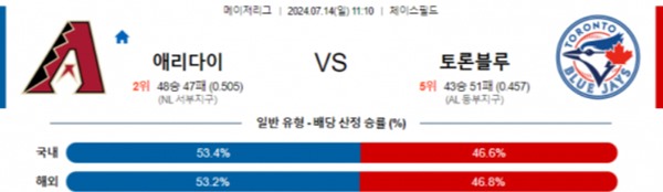 2024-07-14 애리조나 vs 토론토