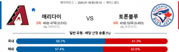 2024-07-15 애리조나 vs 토론토