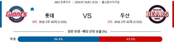 2024-07-16 롯데 vs 두산