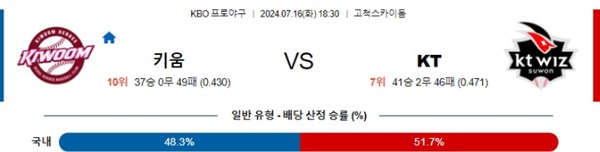 2024-07-16 키움 vs KT