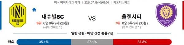 2024-07-18 내슈빌 vs 올랜도시티