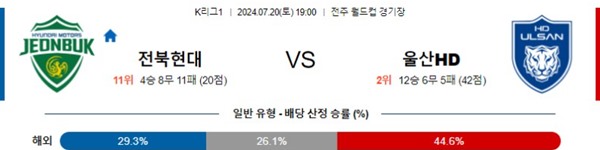 2024-07-20 전북 vs 울산