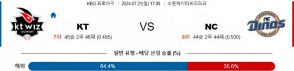 2024-07-21 KT vs NC