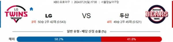 2024-07-21 LG vs 두산