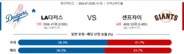 2024-07-23 LA다저스 vs 샌프란시스코