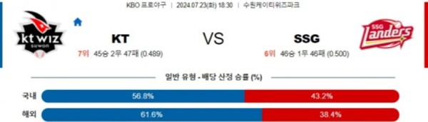 2024-07-23 KT vs SSG