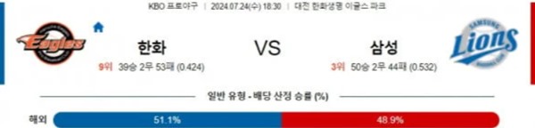 2024-07-24 한화 vs 삼성