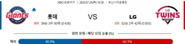 2024-07-25 롯데 vs LG