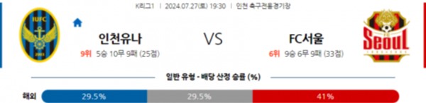 2024-07-27 인천 vs 서울