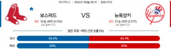 7월29일 보스턴 vs 뉴욕양키스