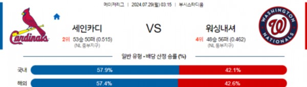 7월29일 세인트루이스 vs 워싱턴