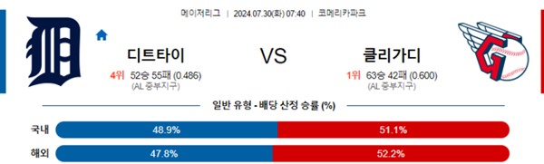 2024-07-30 디트로이트 vs 클리블랜드