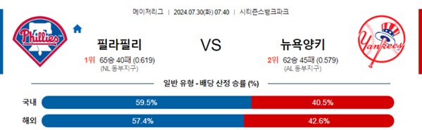 2024-07-30 필라델피아 vs 뉴욕양키스