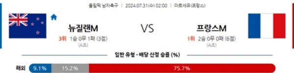 2024-07-31 뉴질랜드 vs 프랑스