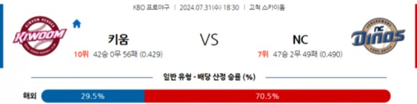 2024-07-31 키움 vs NC