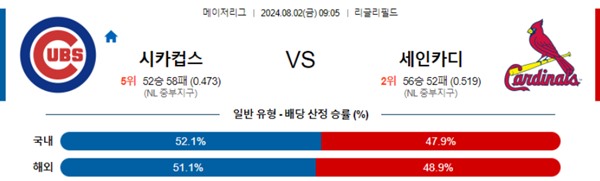 2024-08-02 시카고컵스 vs 세인트루이스