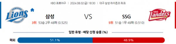 2024-08-02 삼성 vs SSG