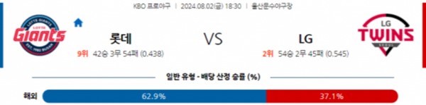 2024-08-02 롯데 vs LG