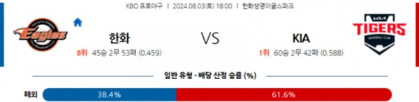 2024-08-03 한화 vs KIA