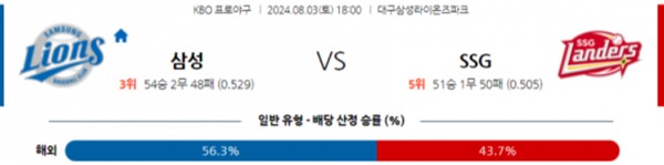 2024-08-03 삼성 vs SSG