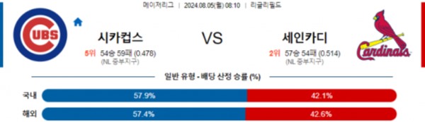 시카고컵스 vs 세인트루이스