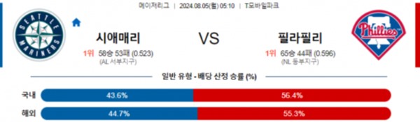 시애틀 vs 필라델피아