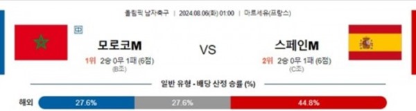 2024-08-06 모로코 vs 스페인