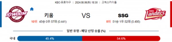 2024-08-06 키움 vs SSG