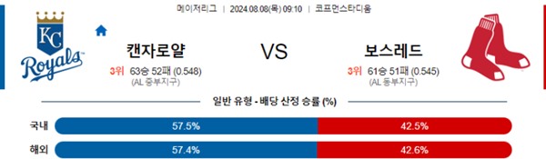 2024-08-08 캔자스시티 vs 보스턴