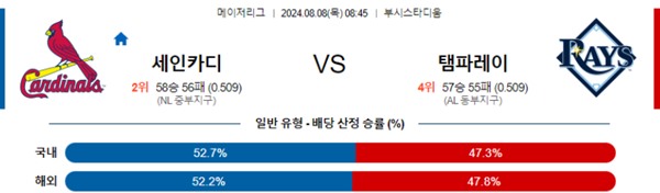 2024-08-08 세인트루이스 vs 템파베이