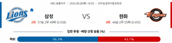 2024-08-08 삼성 vs 한화