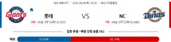 2024-08-08 롯데 vs NC