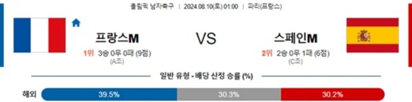 2024-08-10 프랑스 vs 스페인