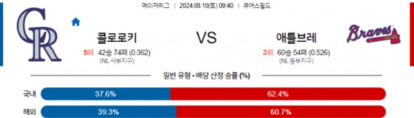 2024-08-10 콜로라도 vs 애틀랜타