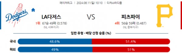 2024-08-11 LA다저스 vs 피츠버그