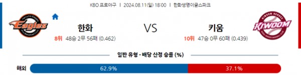 2024-08-11 한화 vs 키움