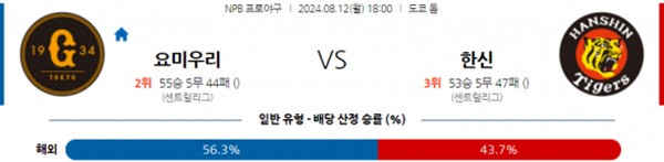 2024-08-12 요미우리 vs 한신