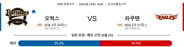 2024-08-13 오릭스 vs 라쿠텐