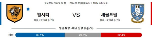 2024-08-15 헐시티 vs 셰필드웬즈데이