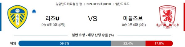 2024-08-15 리즈 vs 미들즈브러