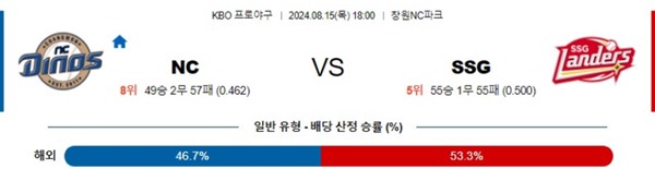 스크린샷 2024-08-15 NC vs SSG