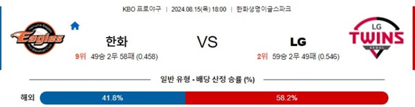 2024-08-15 한화 vs LG