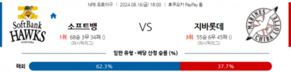 024-08-16 소프트뱅크 vs 지바롯데