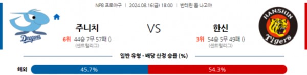 2024-08-16 주니치 vs 한신