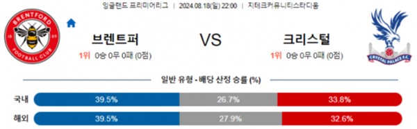 2024-08-18 브렌트포드 vs 크리스탈팰리스