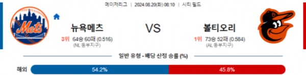 2024-08-20 뉴욕메츠 vs 볼티모어