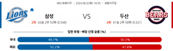 2024-08-20 삼성vs 두산